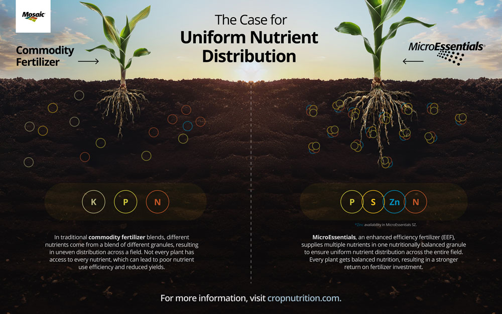 UNIFORM NUTRIENT DISTRIBUTION INFOGRAPHIC